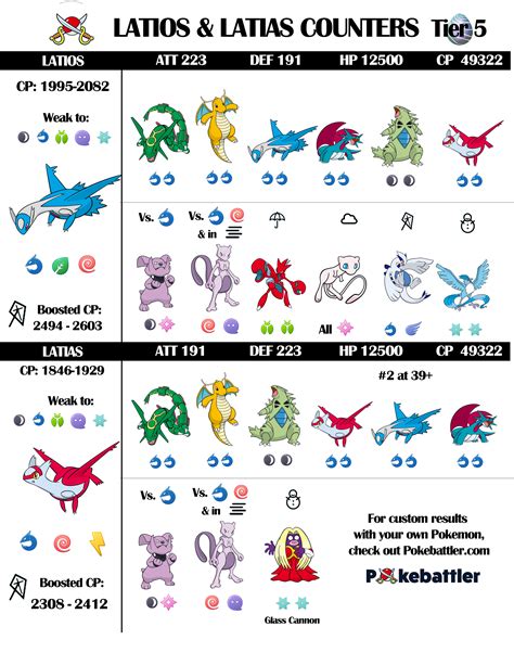 latias|latias weakness.